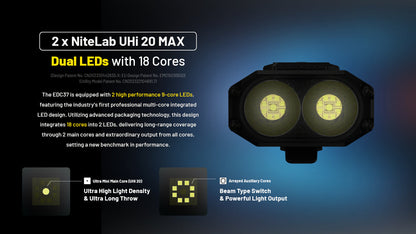 Nitecore Ultimate Tactical EDC Flashlight EDC37