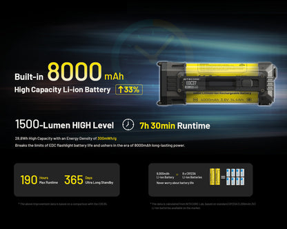 Nitecore Ultimate Tactical EDC Flashlight EDC37